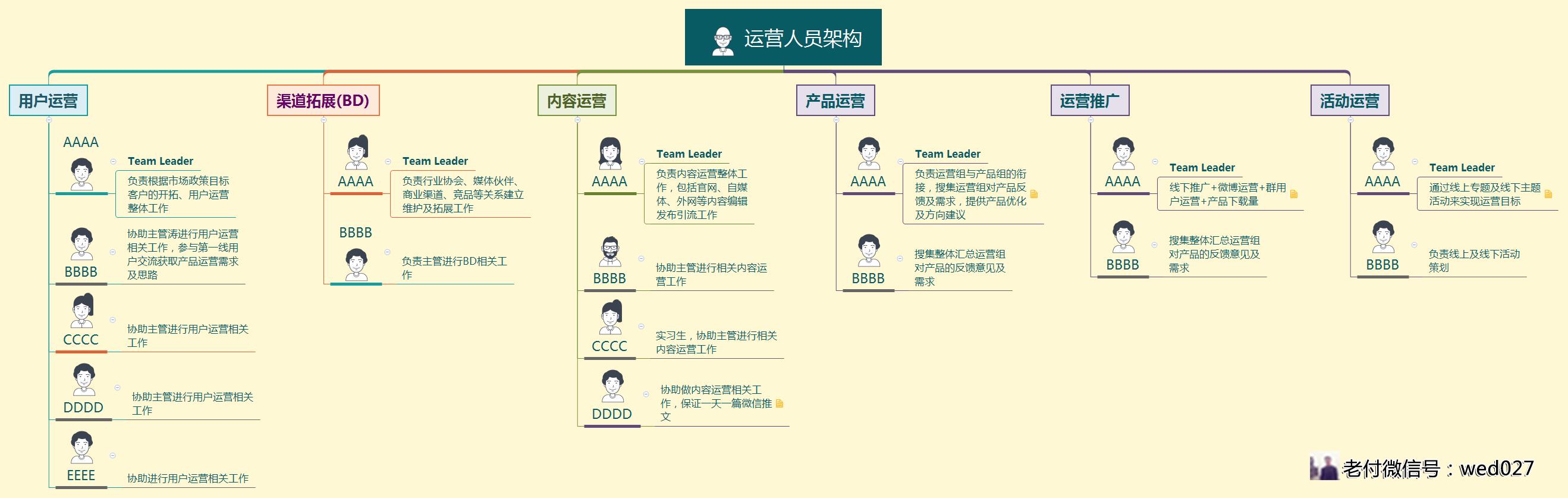 seo门户网站如何制定有效的内容策略_seo门户网站如何进行团队管理和人才培养
