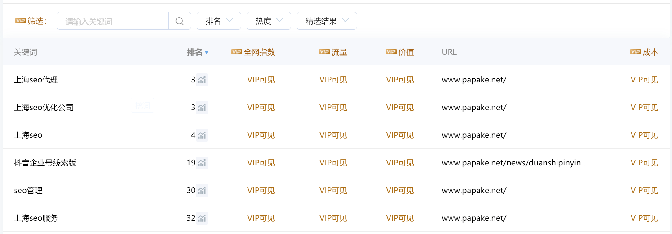 SEO分析的频率应该是多少