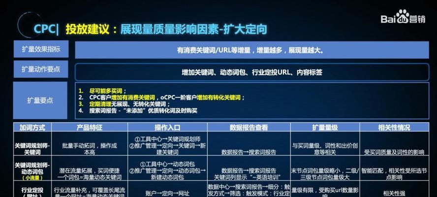 最近办公使用 第3页