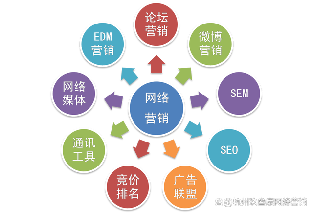 网站seo优化如何快速提升百度排名_seo优化快速排名的策略有哪些