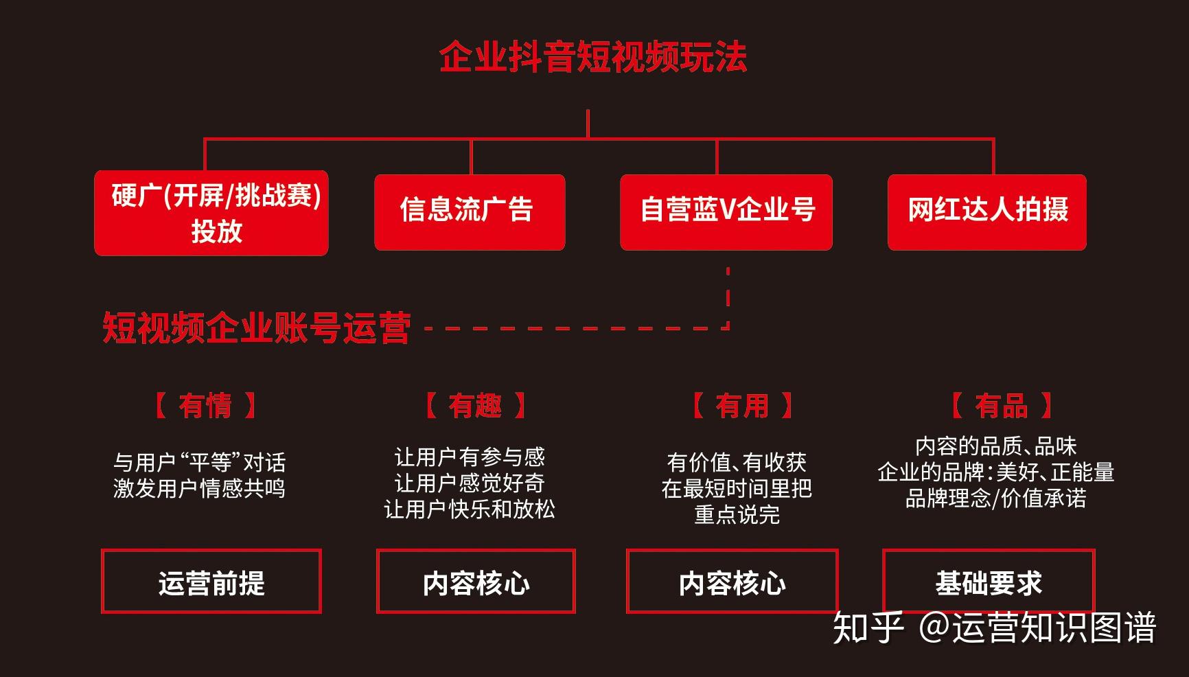 短视频SEO推广与社交媒体营销如何结合