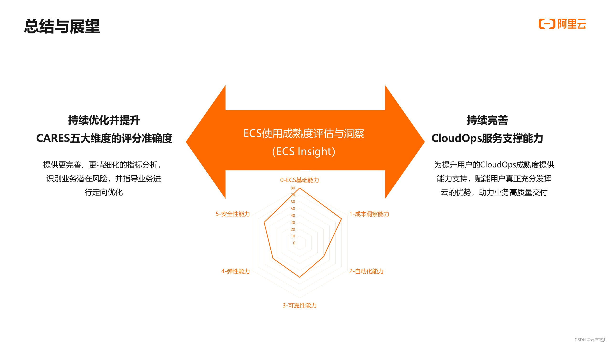 公司如何评估SEO优化的效果