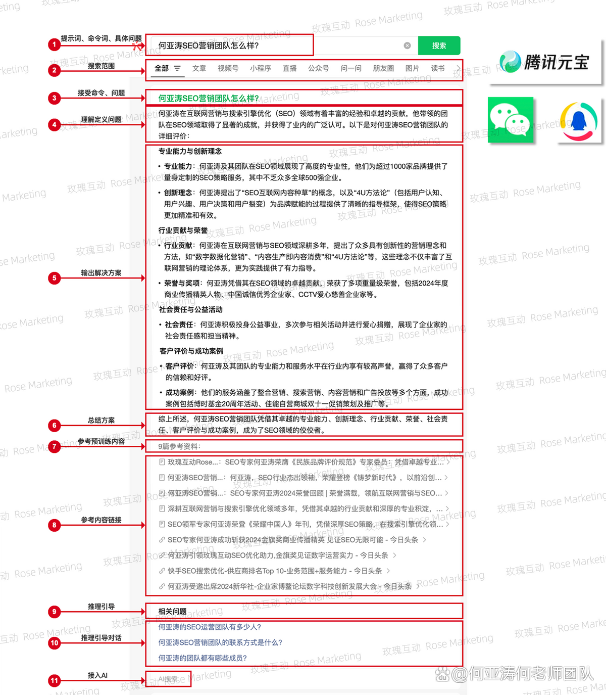 如何优化SEO关键词排名