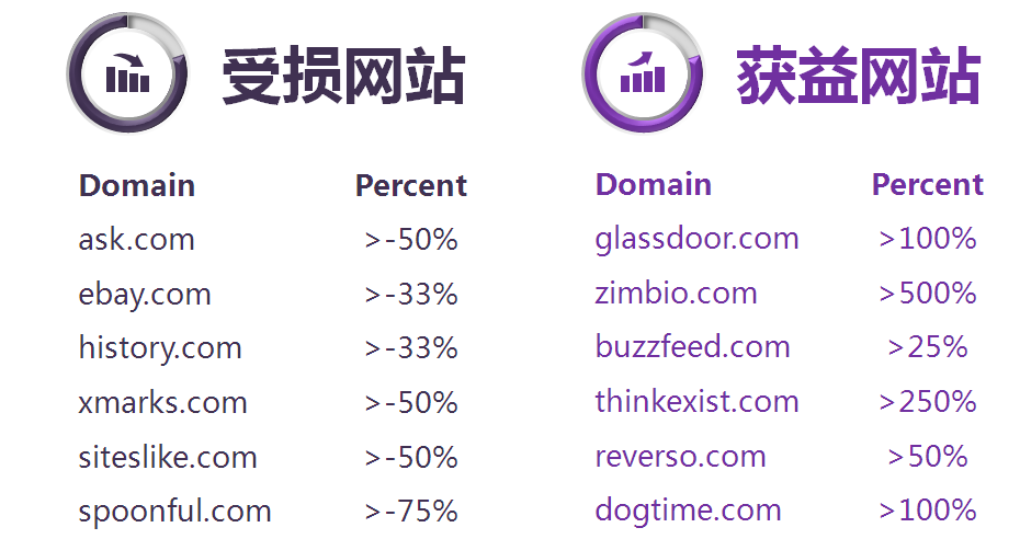 HTML标签对SEO有什么影响_HTML标题和描述标签如何影响SEO