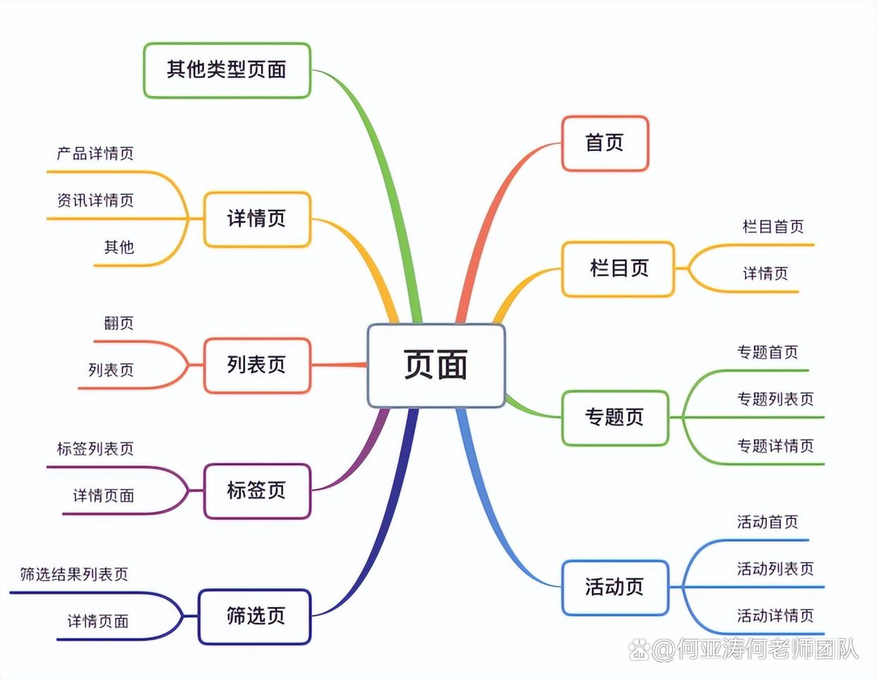 SEO文章的结构应该如何设计_如何在SEO文章中合理使用H标签