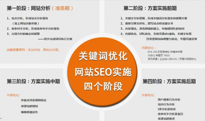 北京seo排名优化公司效果怎么样