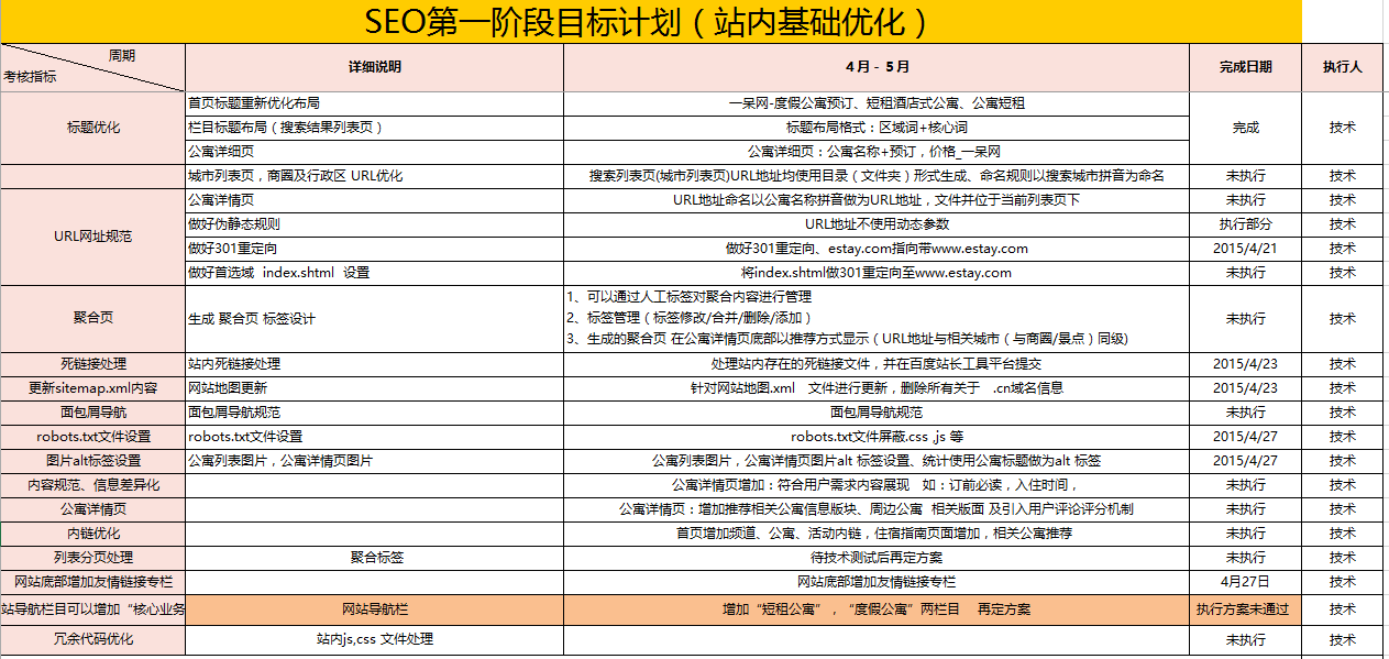 公司网站seo优化应该定期进行哪些检查和调整