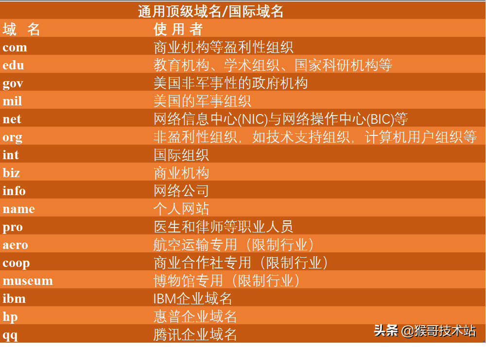 域名抢注对于SEO有什么影响