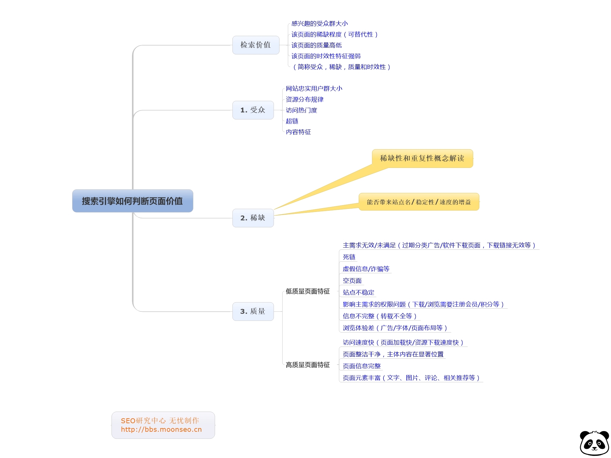 手机网站SEO优化需要具备哪些基本知识_手机网站SEO优化和网站架构设计有什么联系