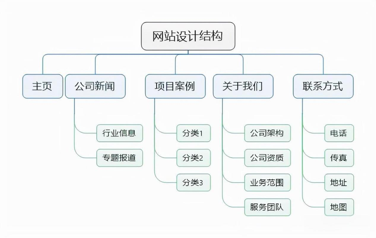 网站页面SEO与用户体验如何平衡