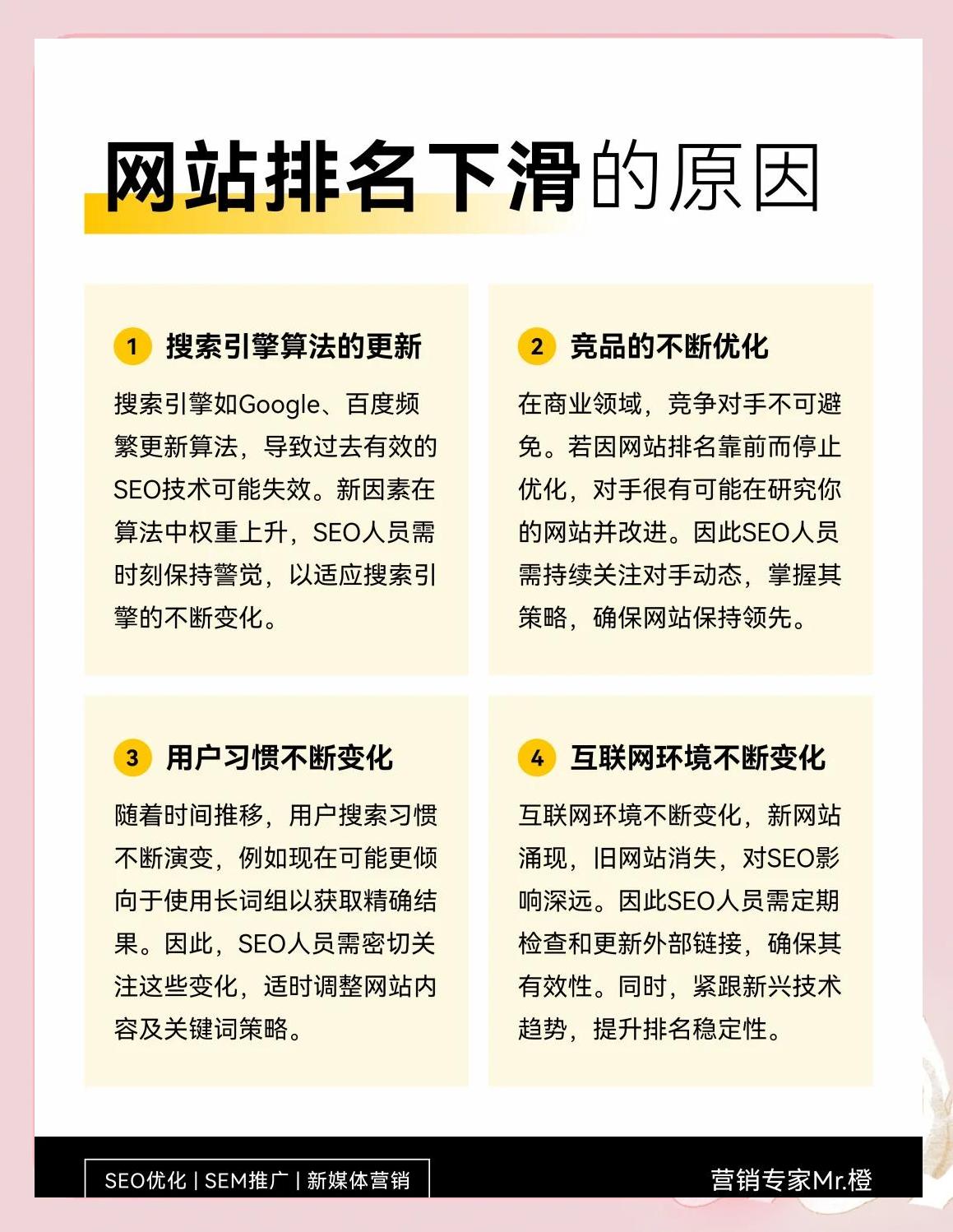 SEO服务能否提高网站在移动端的排名