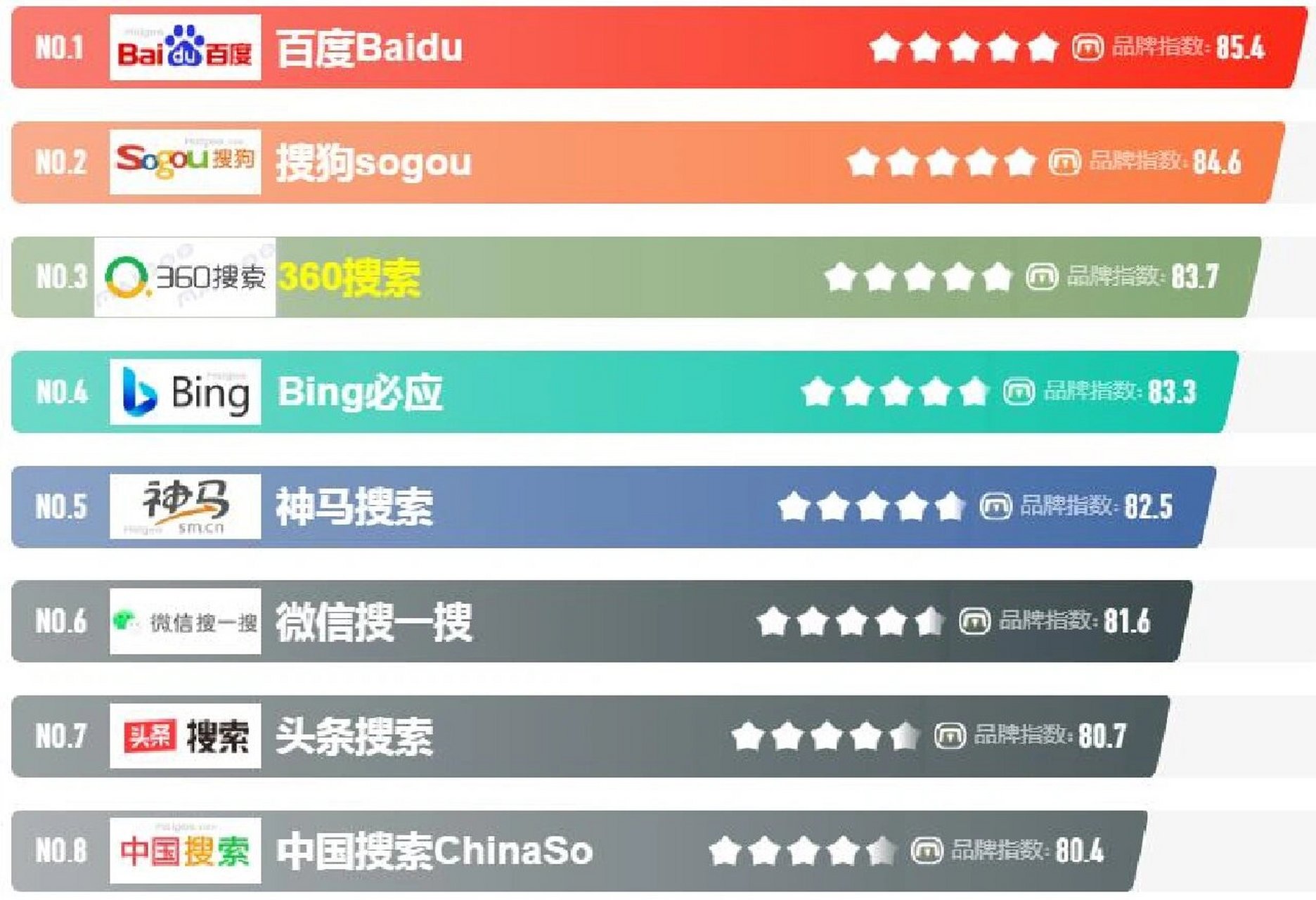 关键词搜索量趋势工具对SEO有什么作用