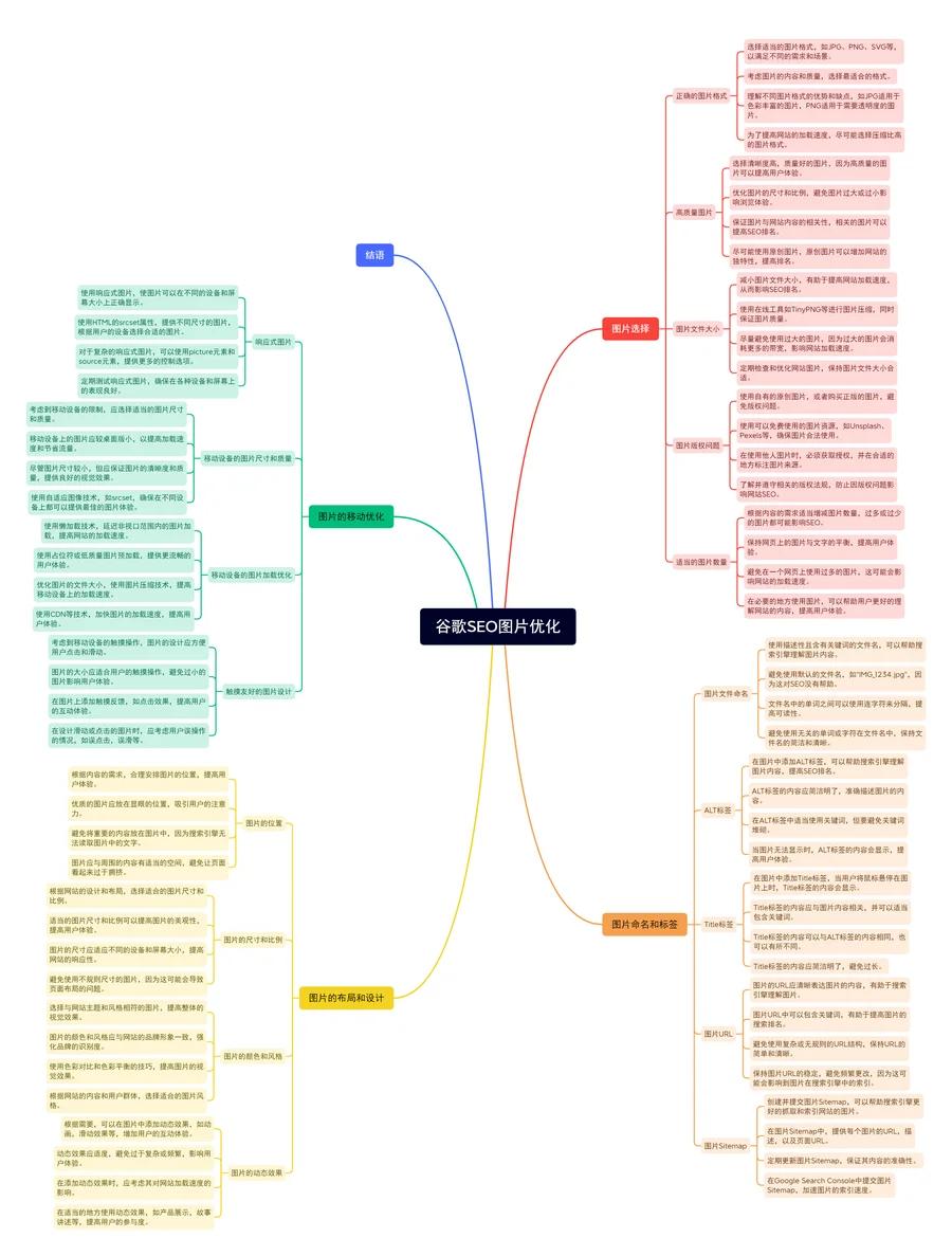 快速SEO优化的具体步骤是什么_快速SEO优化与长期优化有何区别