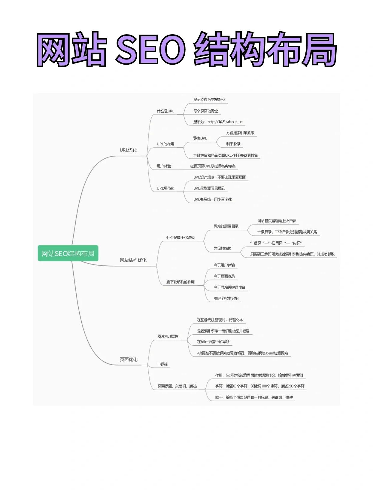SEO优化分析的常用指标有哪些