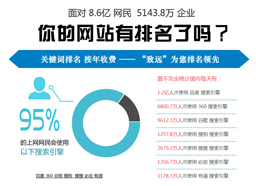 关键词排名软件与SEO工具的区别是什么
