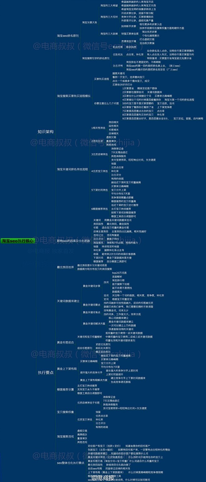 seo怎么优化图片_seo怎么挣钱
