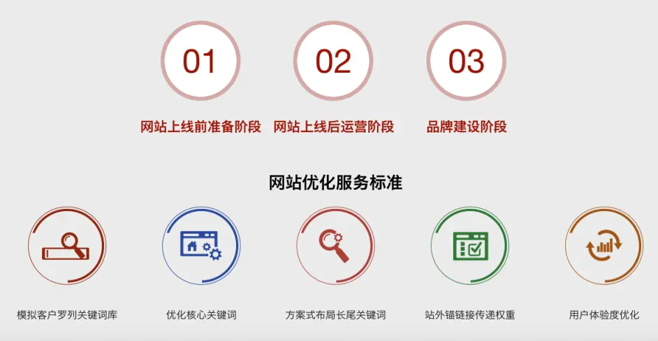 seo优化网站外包公司收费标准是多少