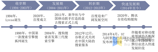 SEO优化费用差异化收费标准是什么