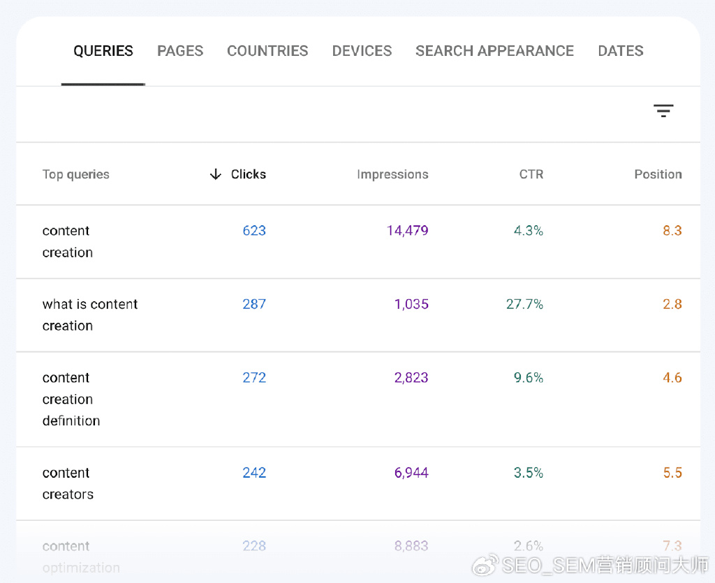 SEO优化软件的使用成本是多少