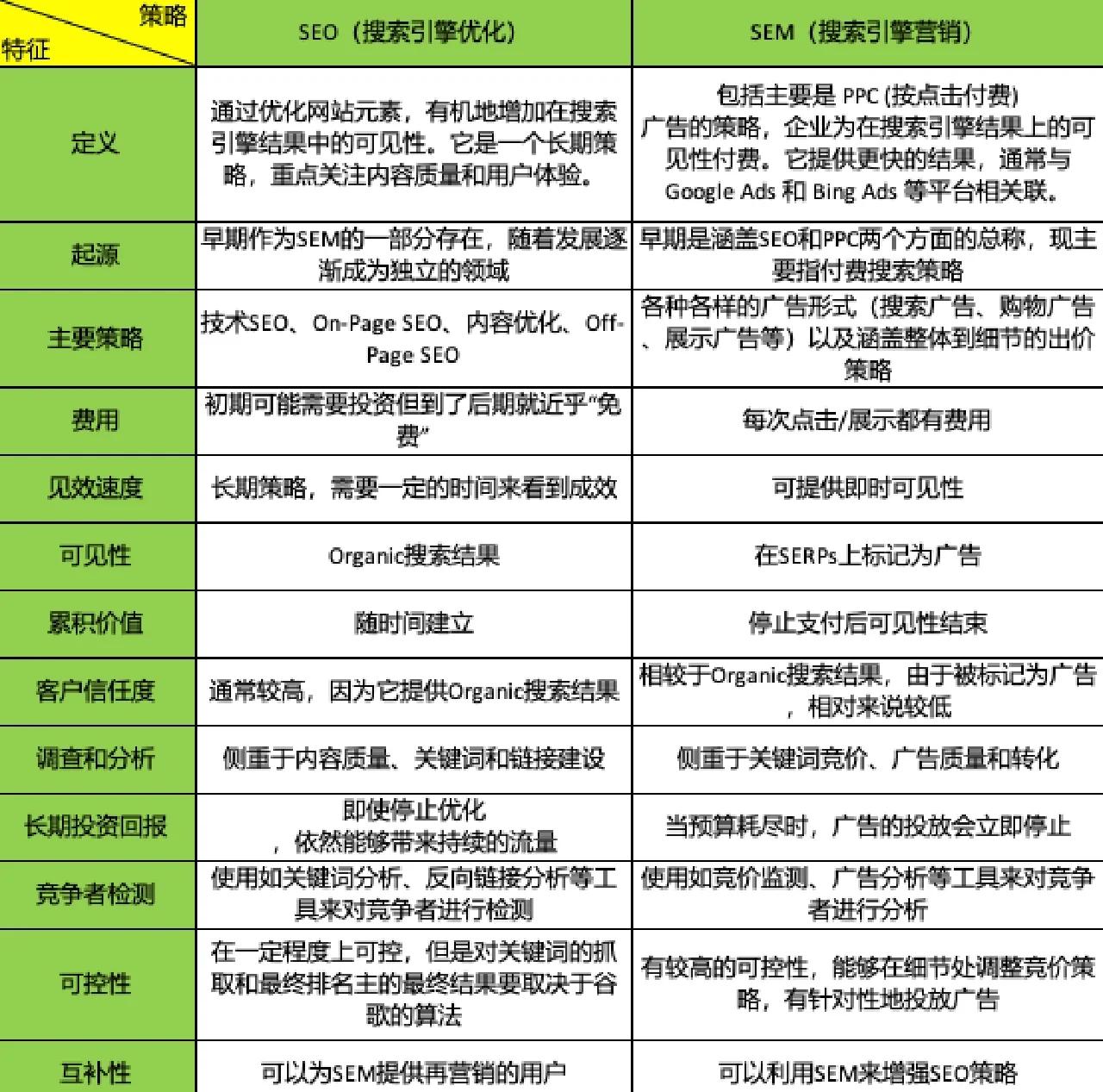 seo统计工具都有哪些功能_seo统计工具如何分析竞争对手