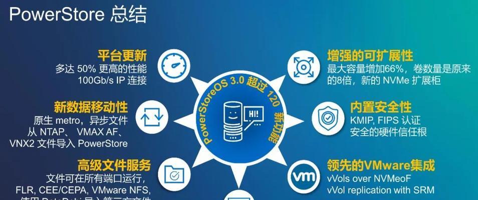 如何利用SEO网络推广技术吸引目标客户