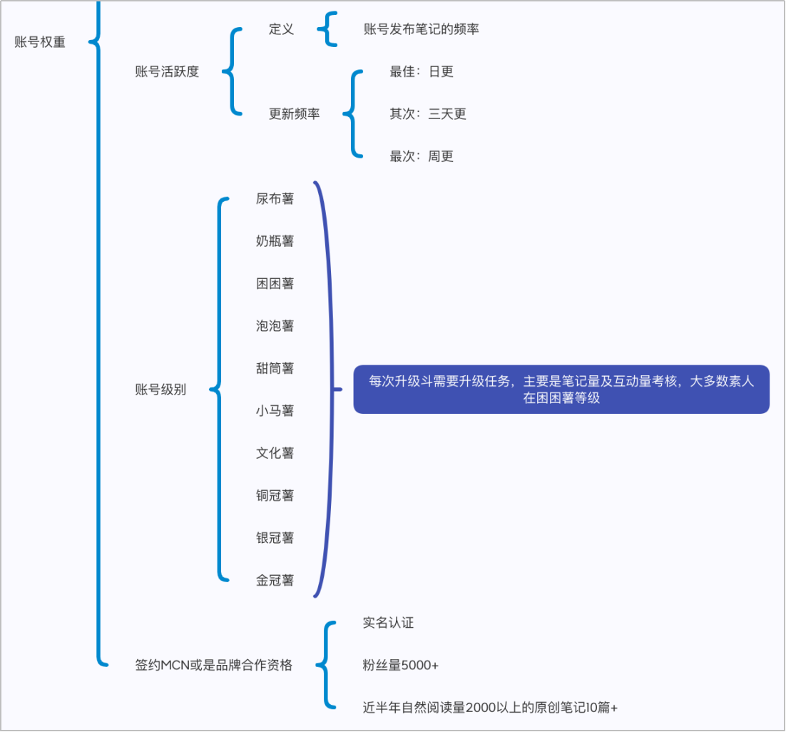 网站内容优化对SEO关键词排名的影响是什么