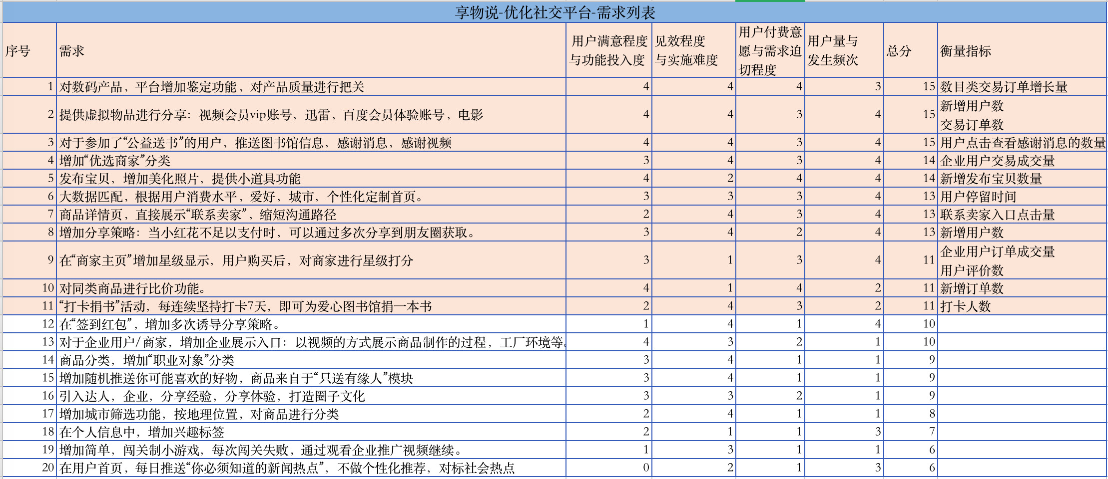 东莞seo网站诊断分析有哪些方法