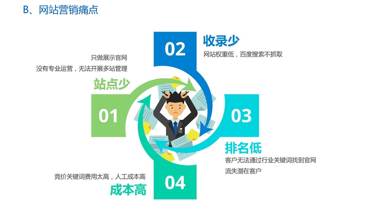 独家健康限时 第3页