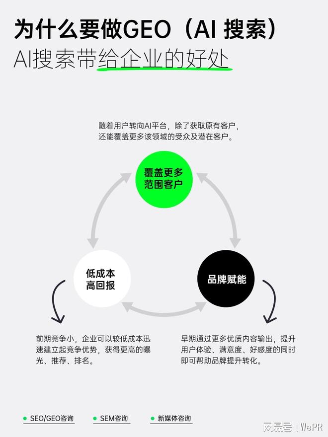 SEO优化的未来趋势是什么_SEO优化与其他网络营销手段的关系是什么