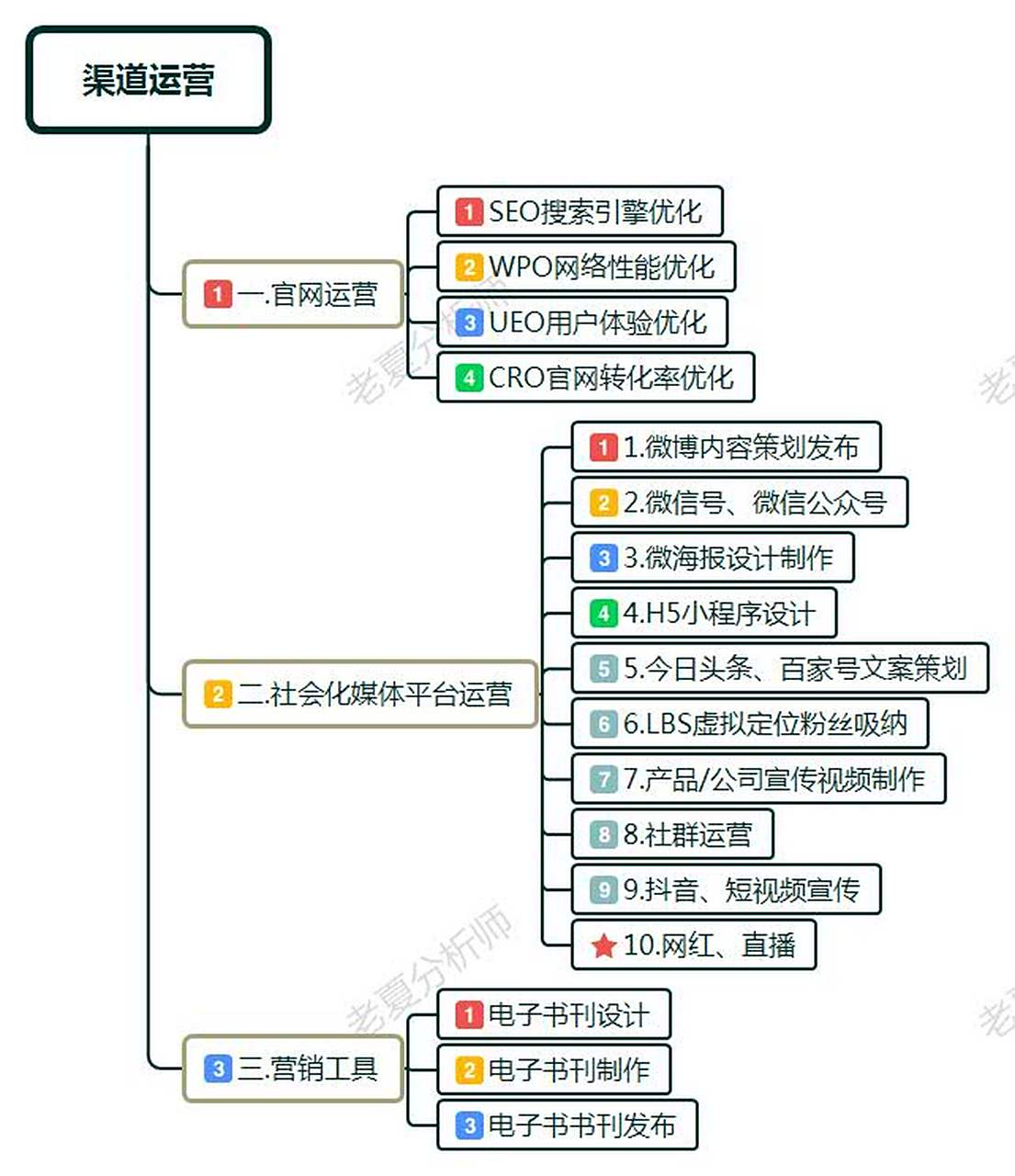 seo站内优化与用户体验的关系是什么
