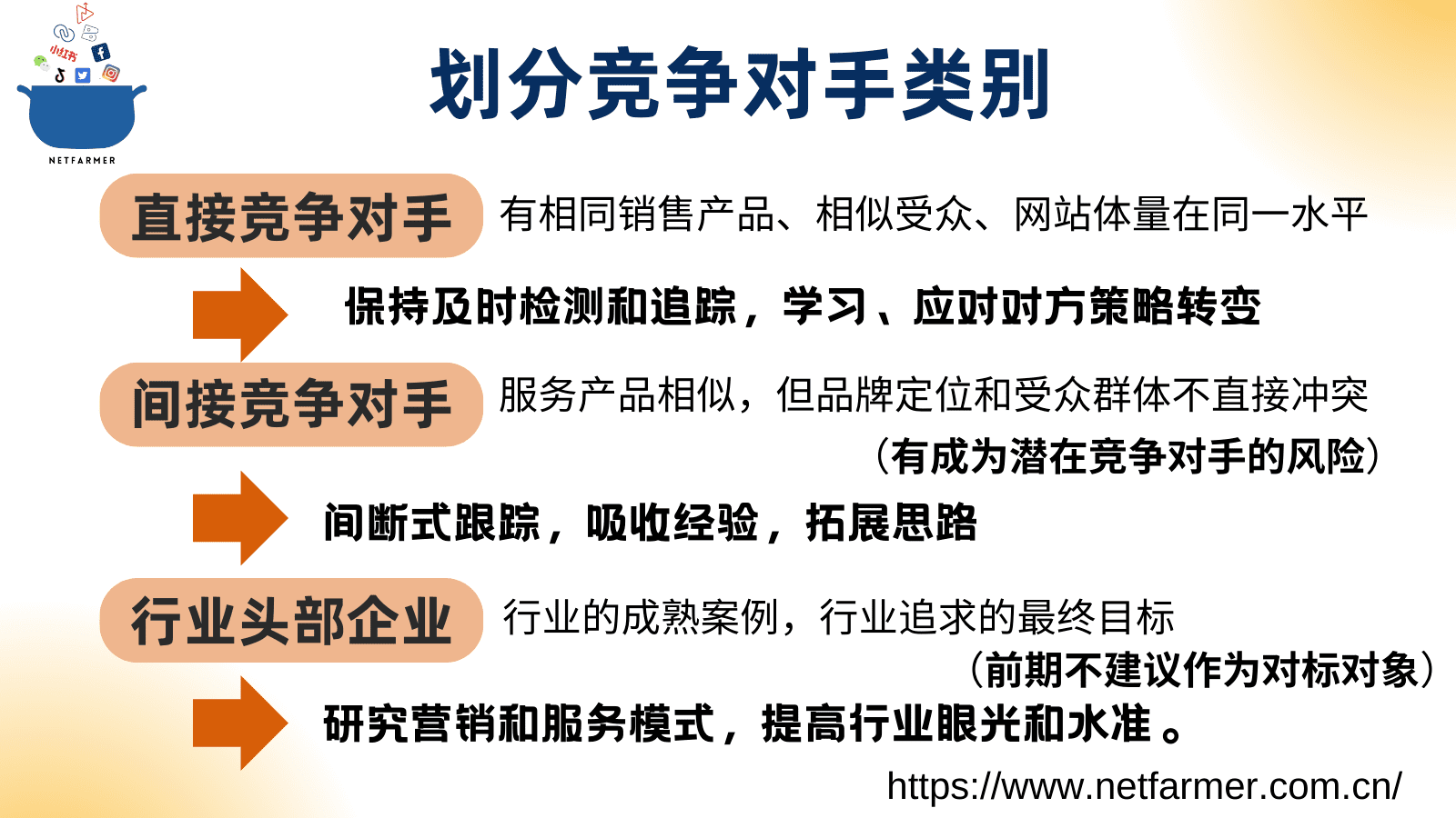 如何查看竞争对手的SEO得分并进行对比