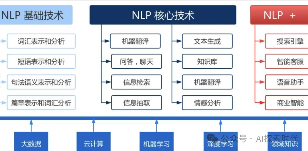 如何使用自然语言处理技术来生成标题_自动生成标题时需要注意哪些SEO因素