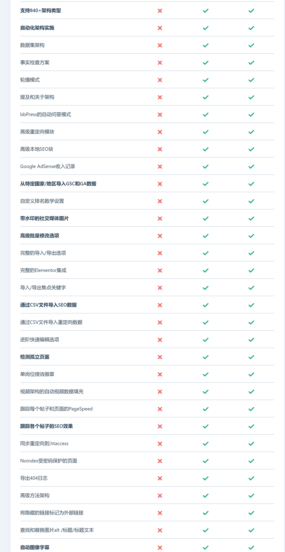 seo诊断工具专业版好用吗