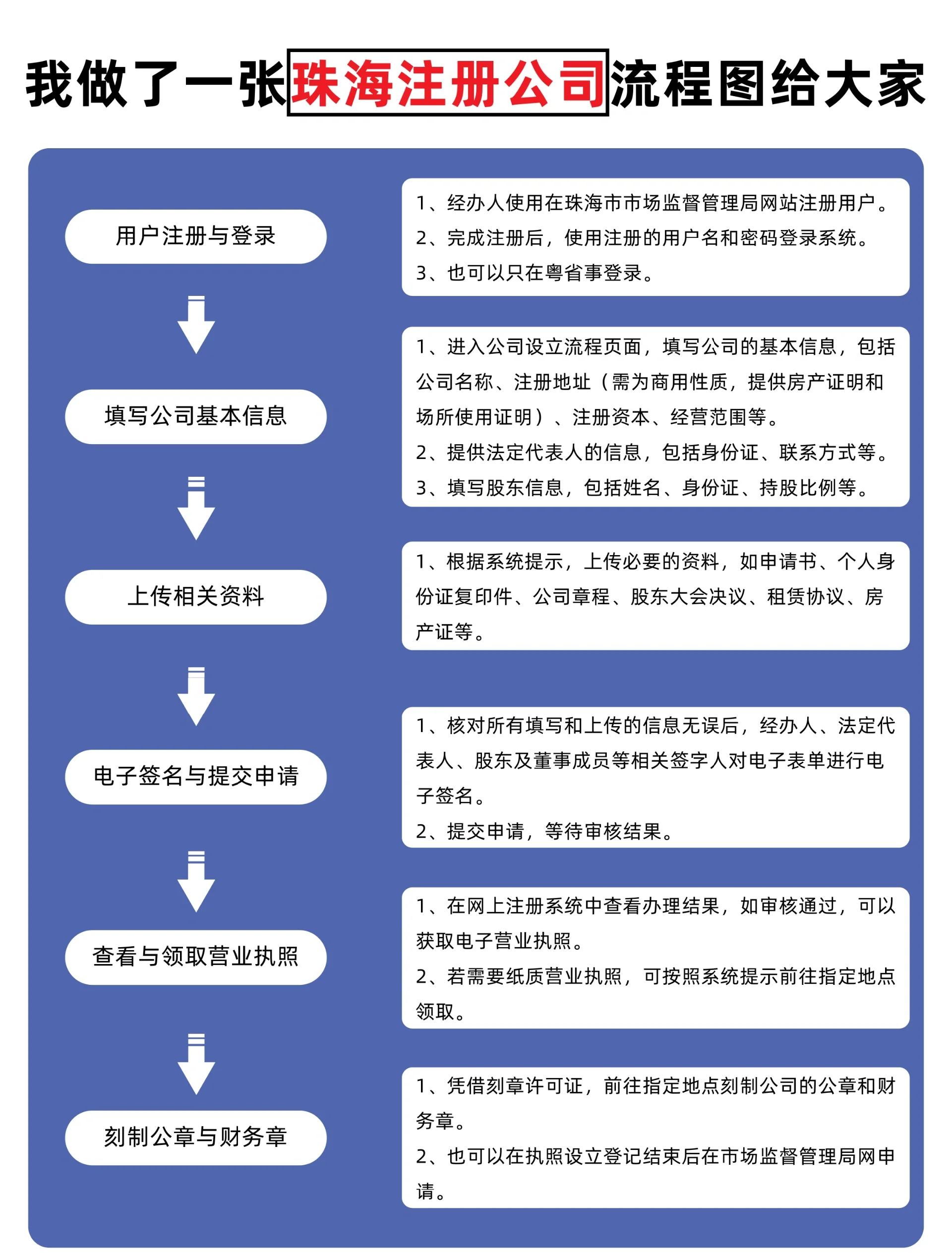 免费域名注册官网注册后如何进行SEO优化_免费域名注册官网注册流程是什么