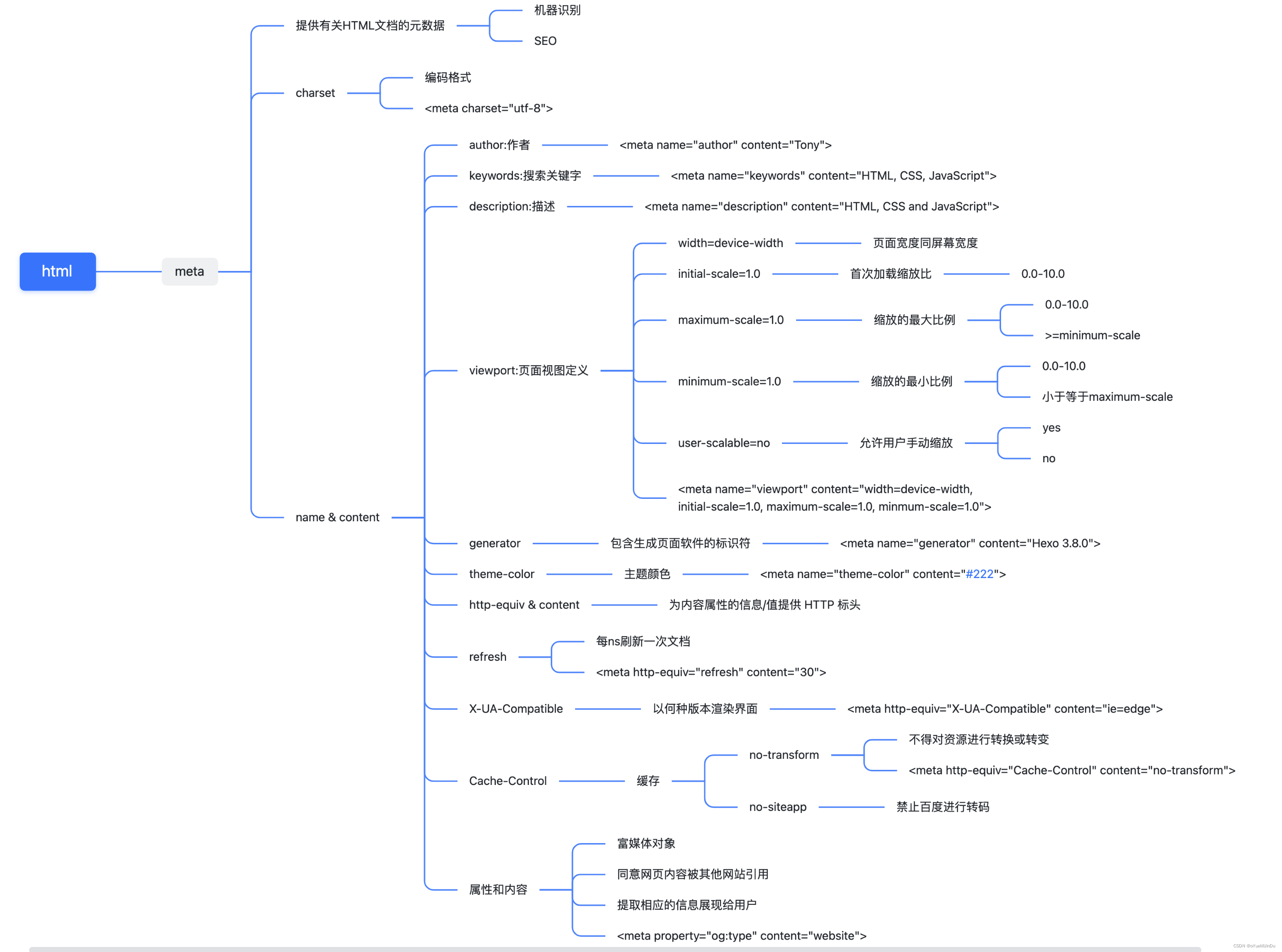 如何编写有吸引力的meta标签_SEO优化文章时如何避免被误认为作弊