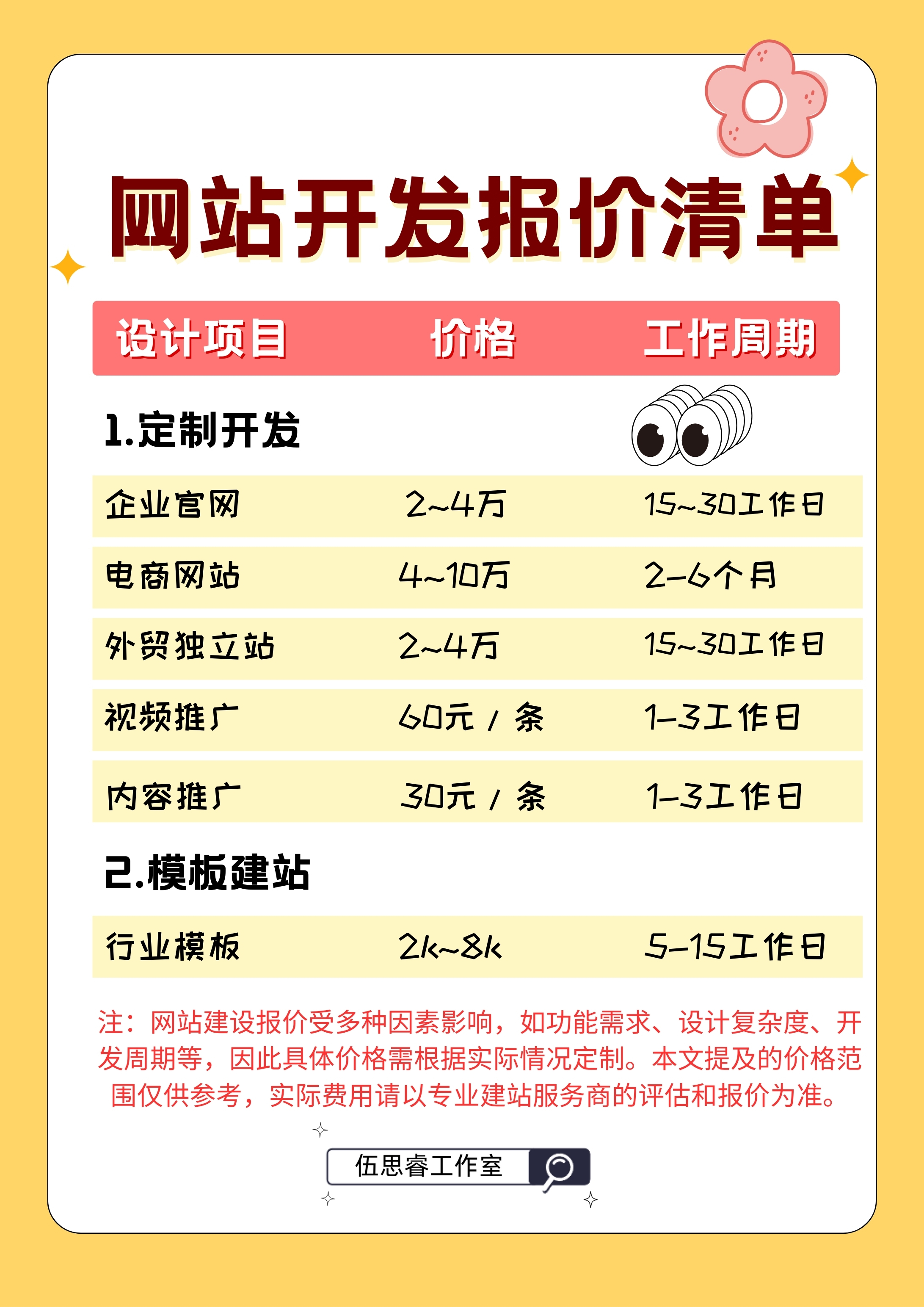 如何合理设置SEO报价方案的周期计费_如何根据网站竞争力制定合理的SEO报价方案