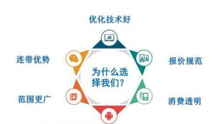 超级seo外链工具与网络营销策略的关系