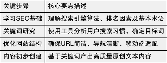 SEO实战学习的进阶方向有哪些