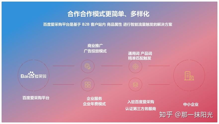 seo优化包年有哪些不同的服务方案_seo优化包年是否需要长期合作