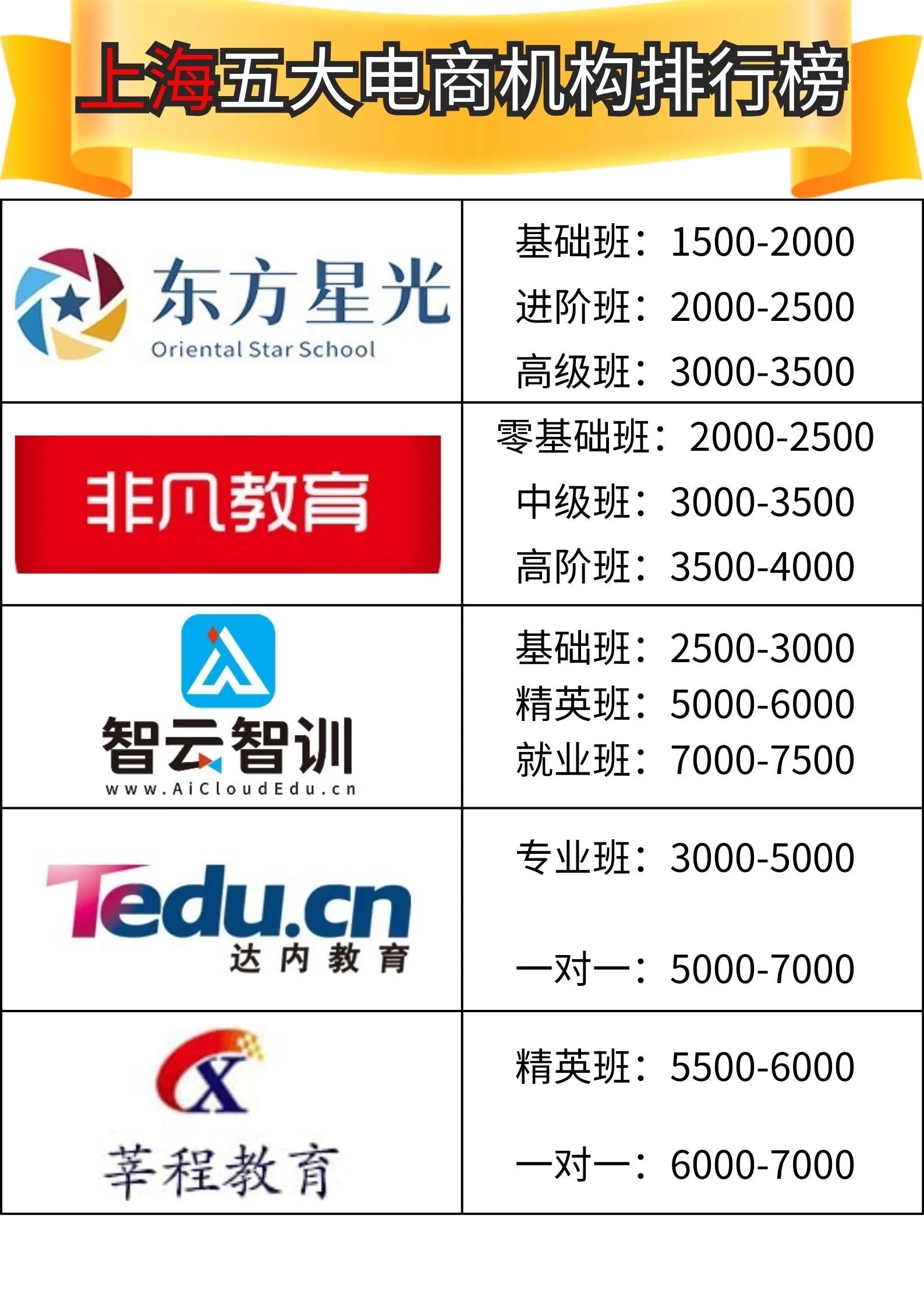 网络推广seo培训机构如何选择才靠谱_网络推广seo培训哪里最好