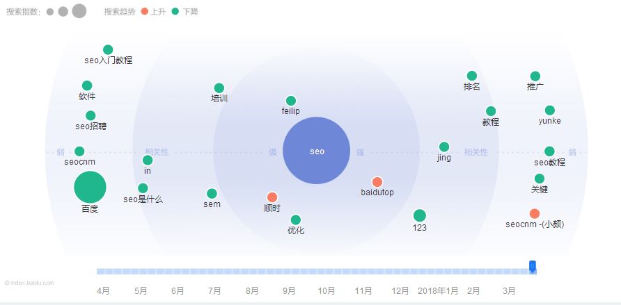seo综合查询如何判断网站的健康状况_seo综合查询对比分析有什么技巧