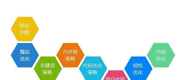 SEO工作中如何进行关键词研究和优化
