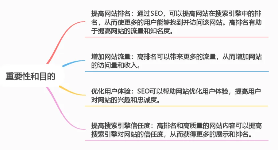 seo网站公司如何提高排名_seo网站公司如何分析网站数据