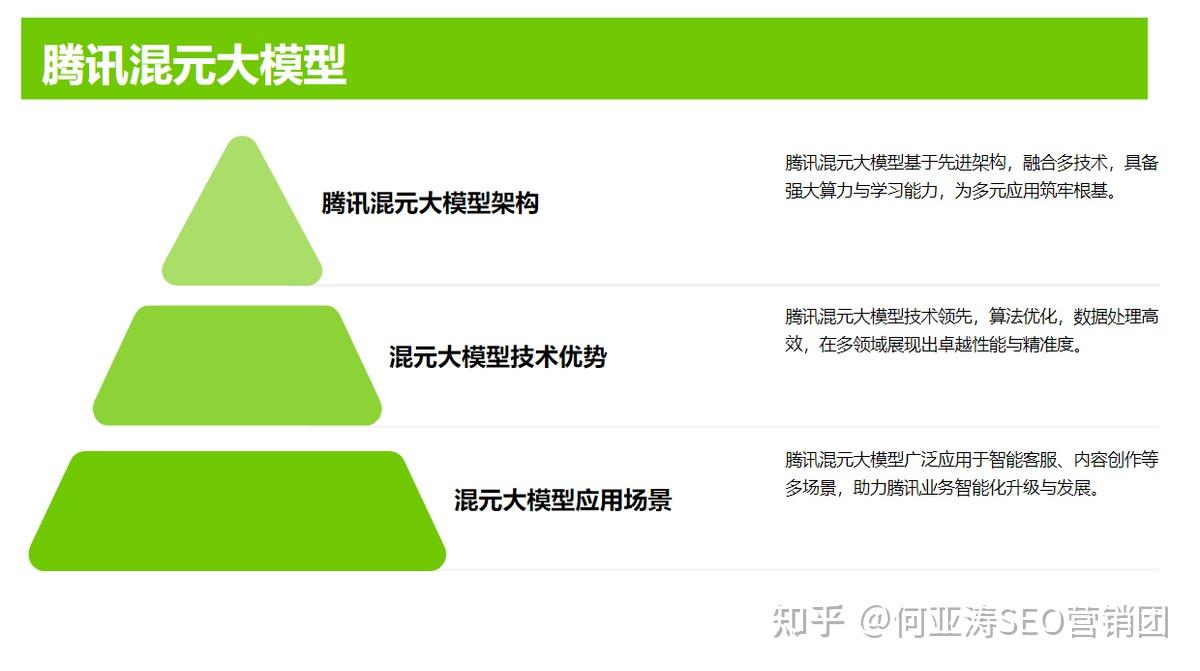 如何衡量SEO关键词快速排名的成效_如何利用内容营销快速提高SEO关键词排名