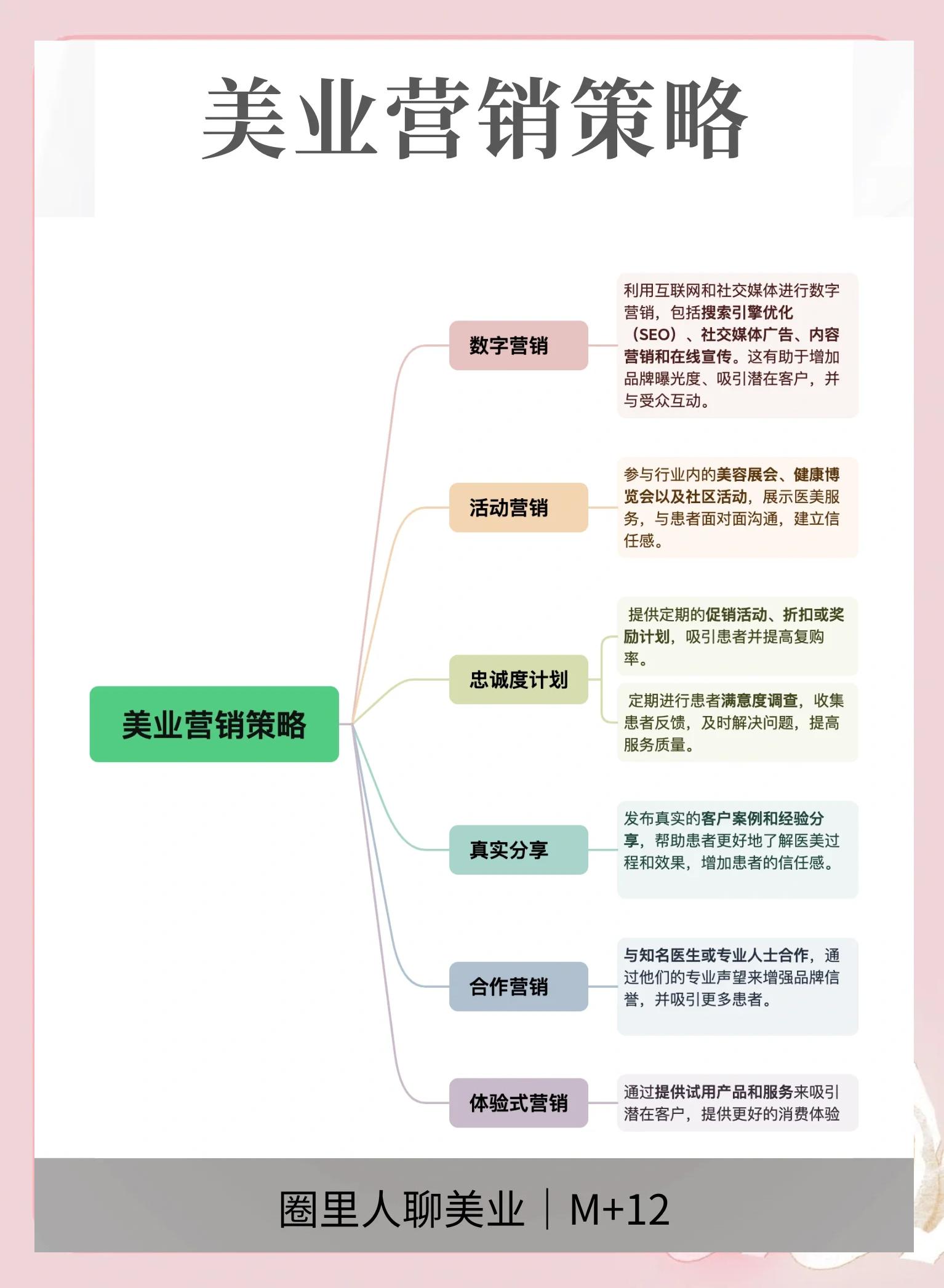 seo广告销售需要具备哪些专业知识