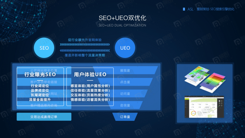 上海建网站公司的SEO服务效果如何