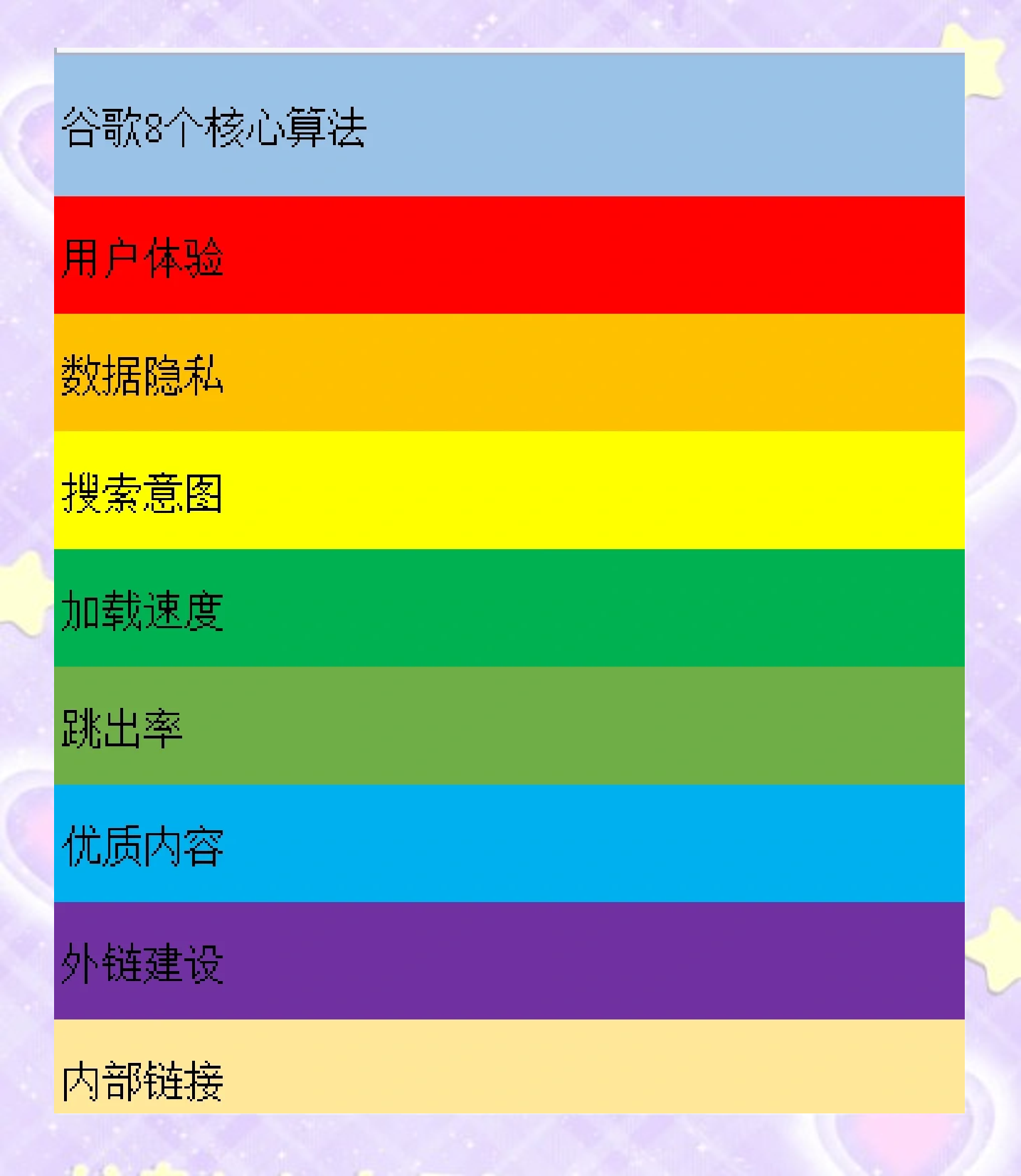 网站页面加载速度对SEO的影响_SEM与SEO在预算分配上有什么建议