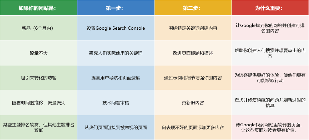 SEO入门指南有哪些