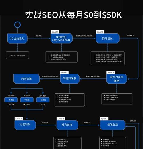 关键词排名优化与网站SEO有什么区别