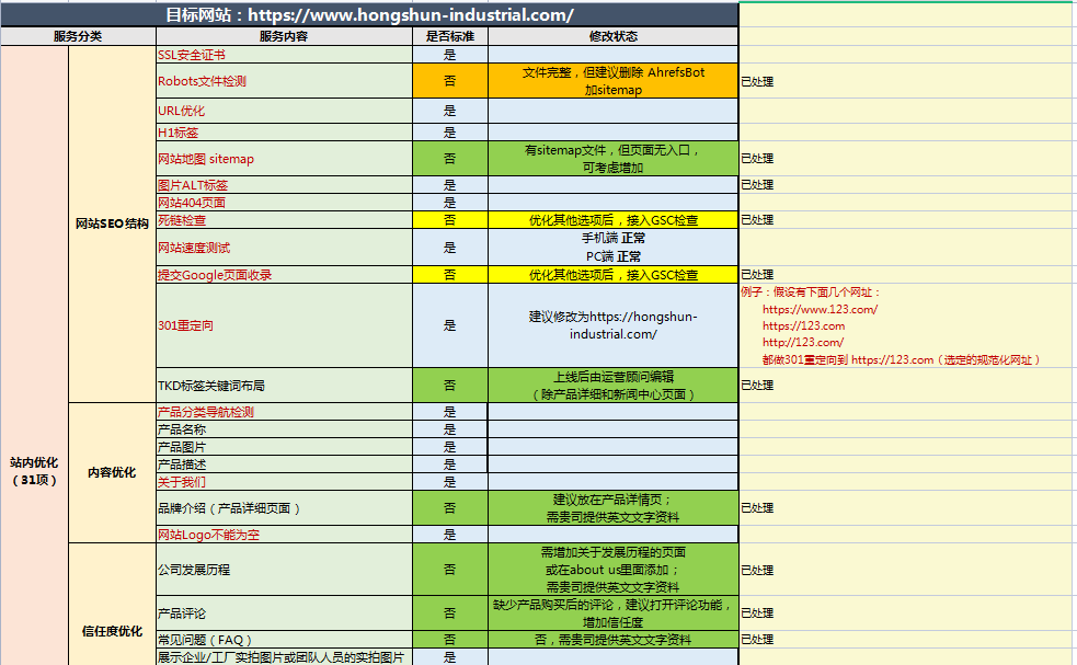 不同规模网站的SEO优化报价应该是多少